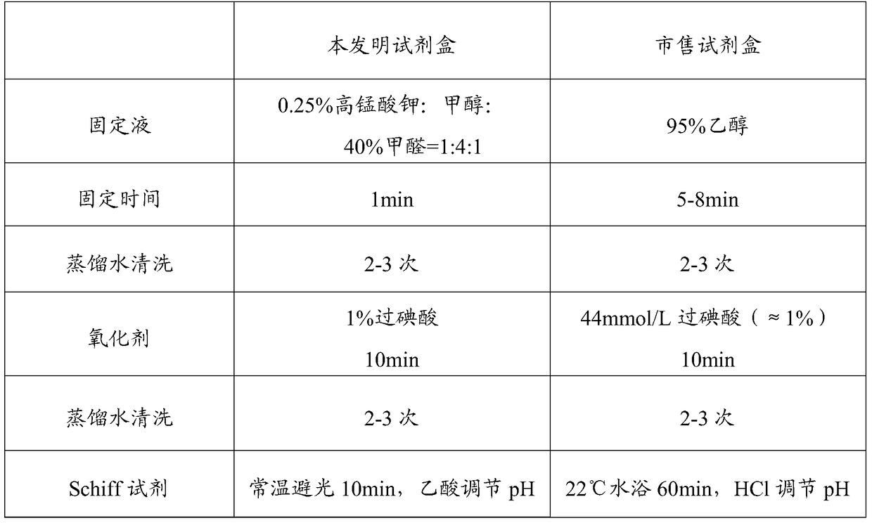 Periodic acid-Schiff (pas) staining solution (chemical staining method)