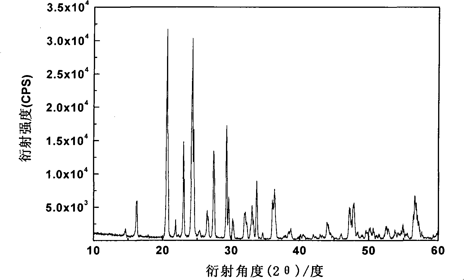 A method for making anode material Li3V2(PO4)3 of lithium ion battery