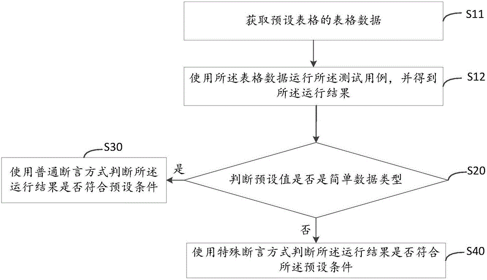 Software testing method and system