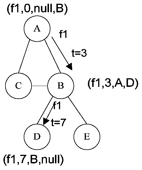 CCN content caching method based on popularity statistics