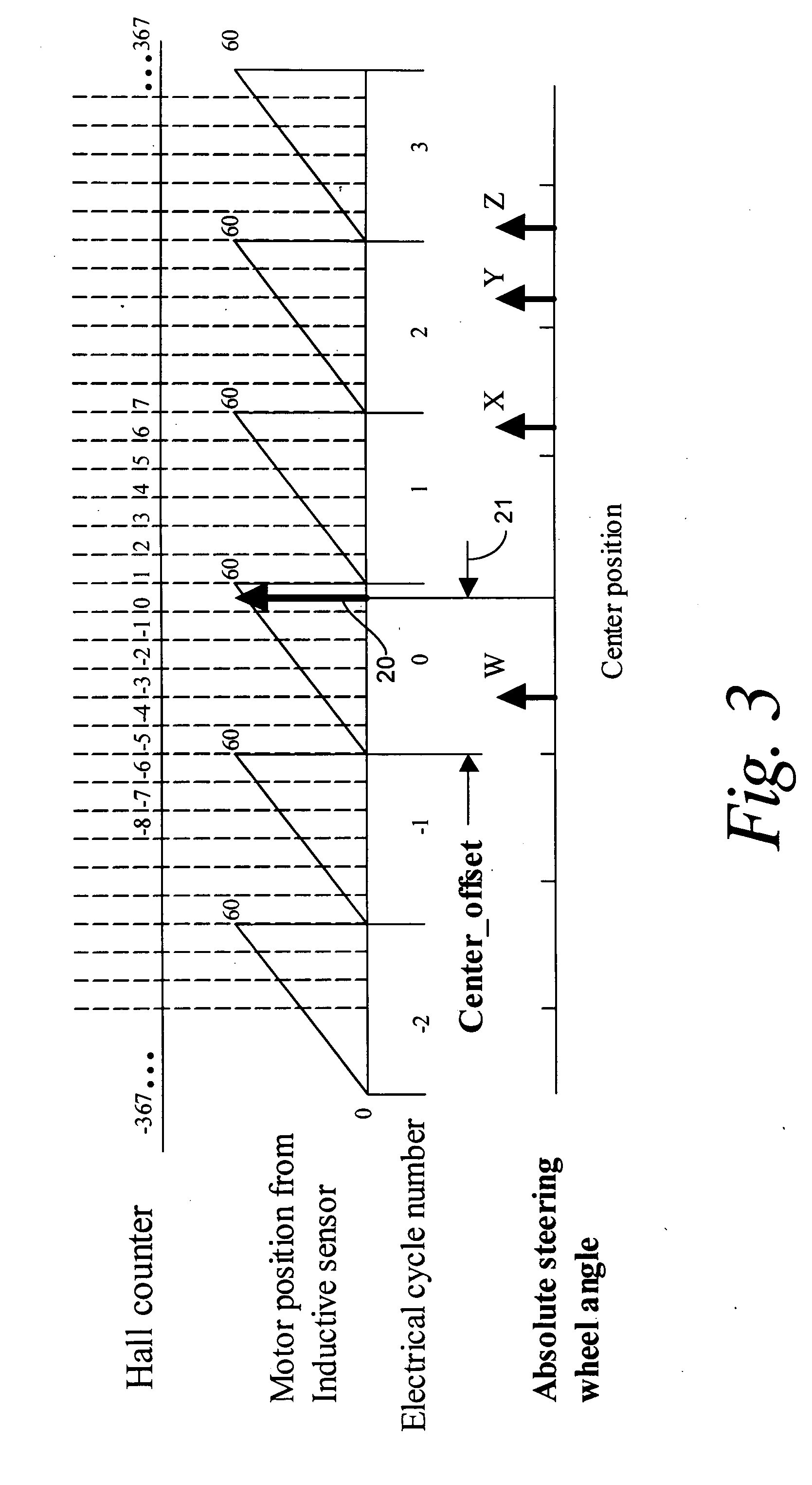 Recovery of calibrated center steering position after loss of battery power