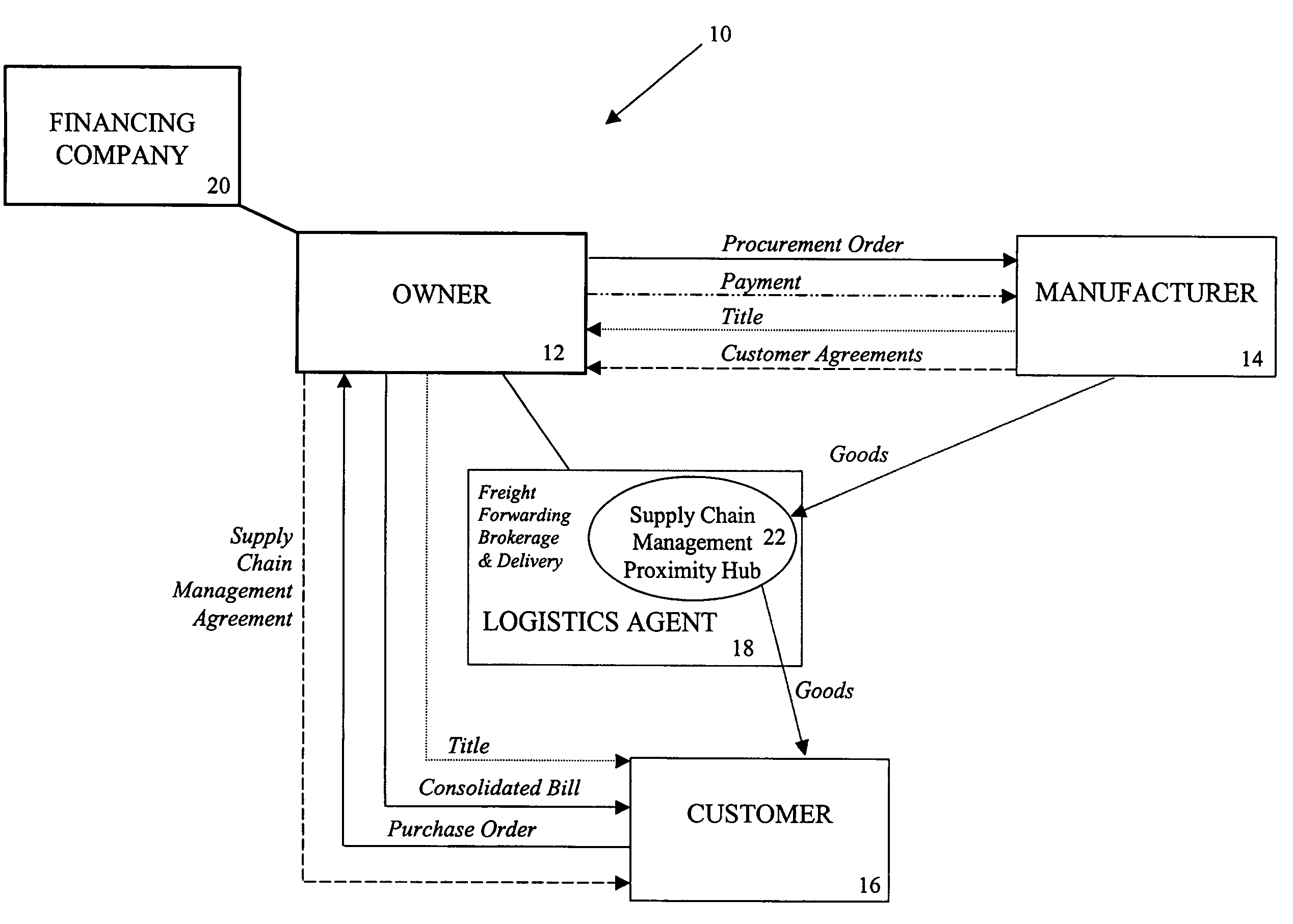 Supply chain and inventory risk management system