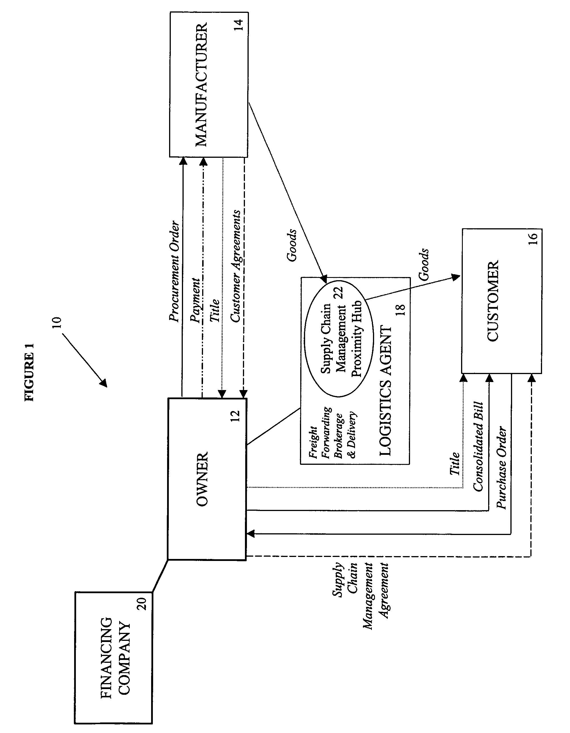 Supply chain and inventory risk management system