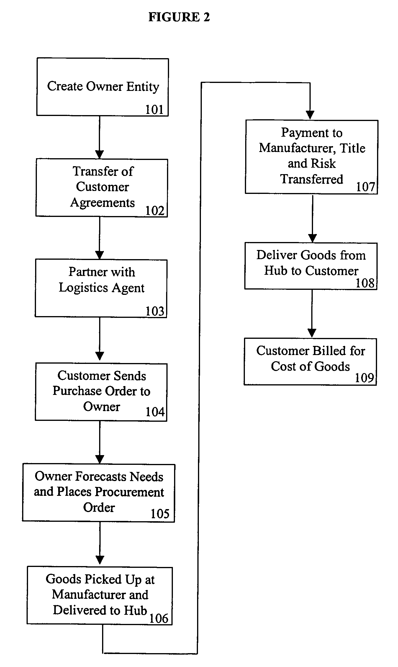 Supply chain and inventory risk management system