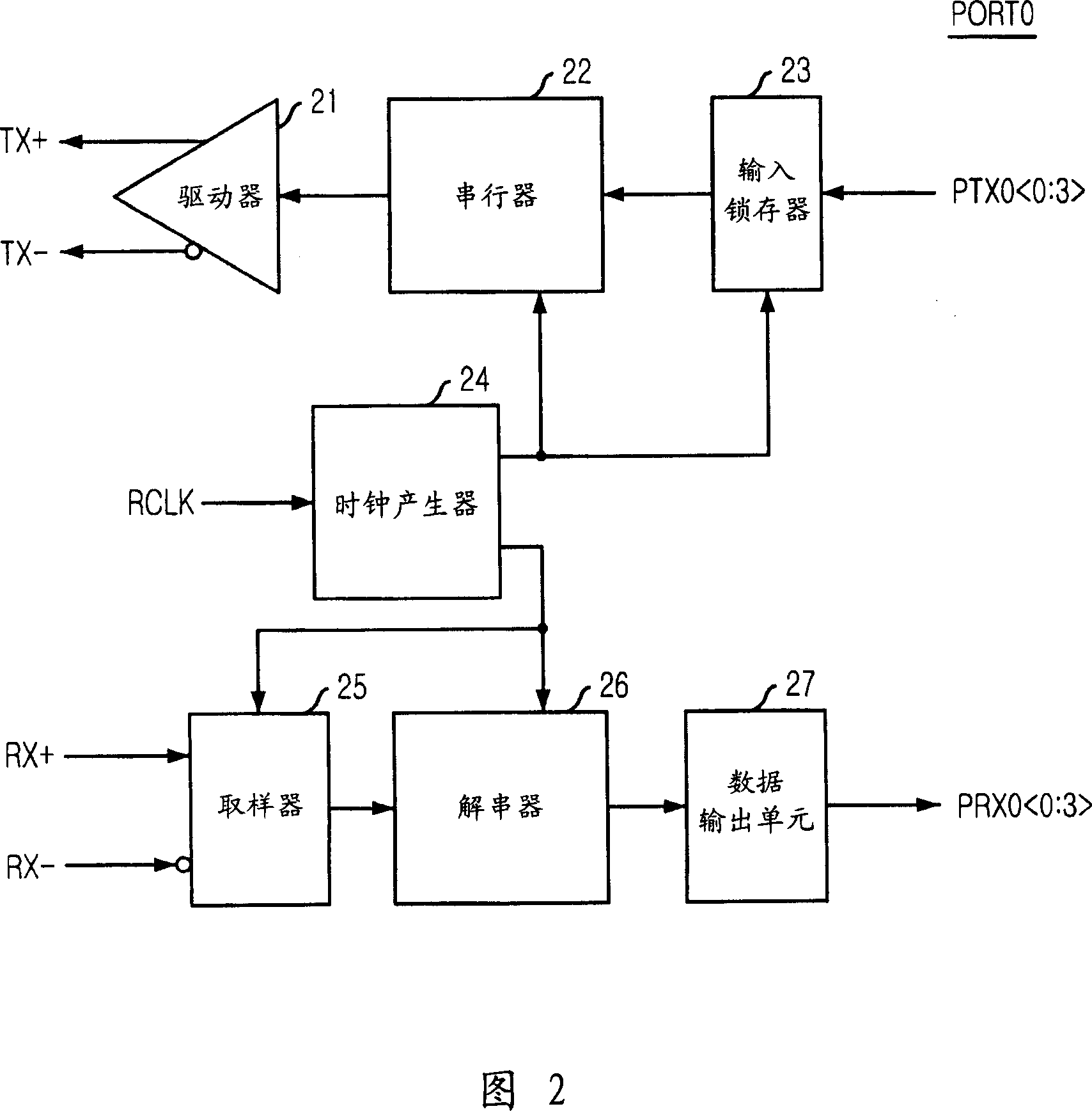 Multi-port memory device with serial input/output interface