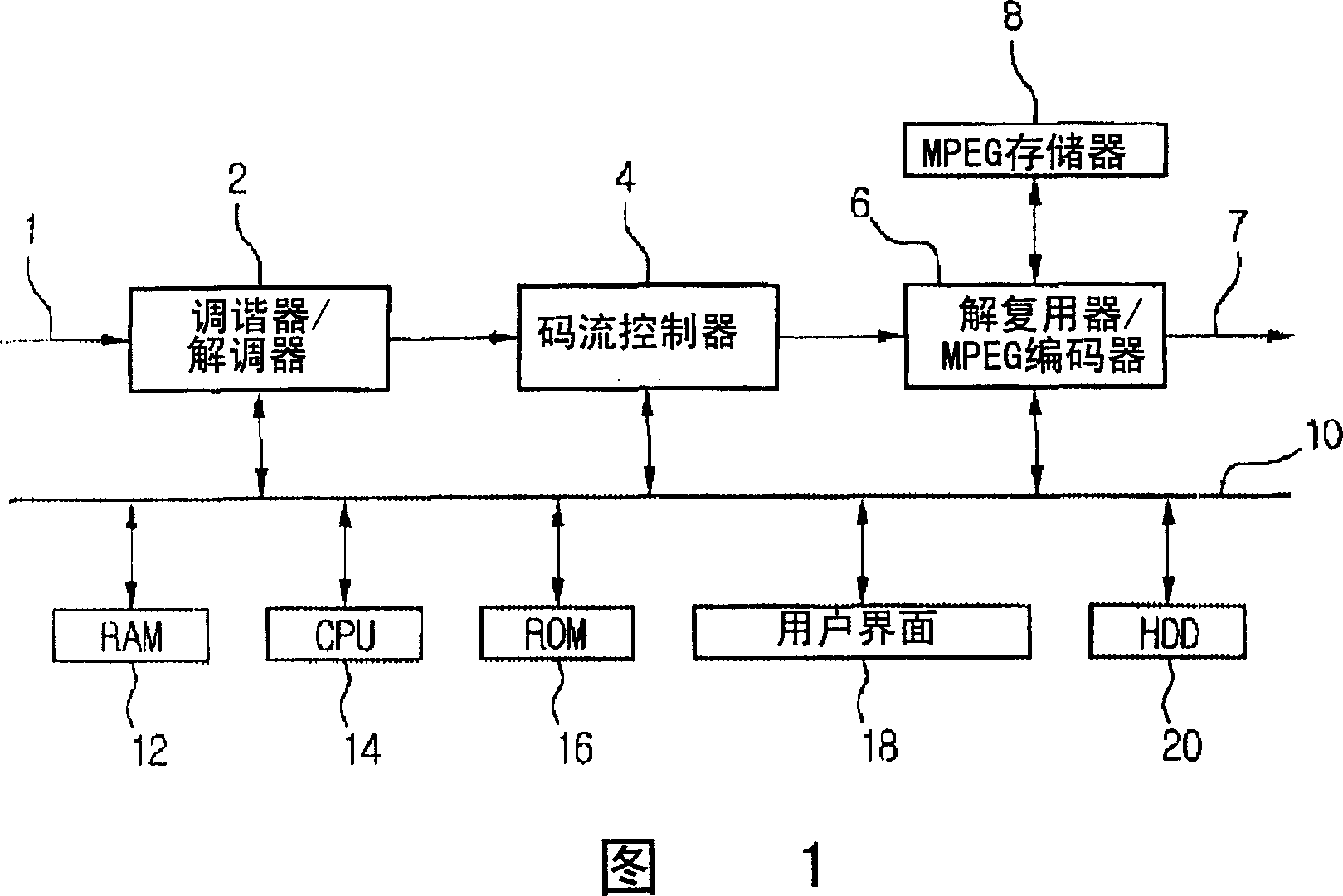 Control system transmitting flow data