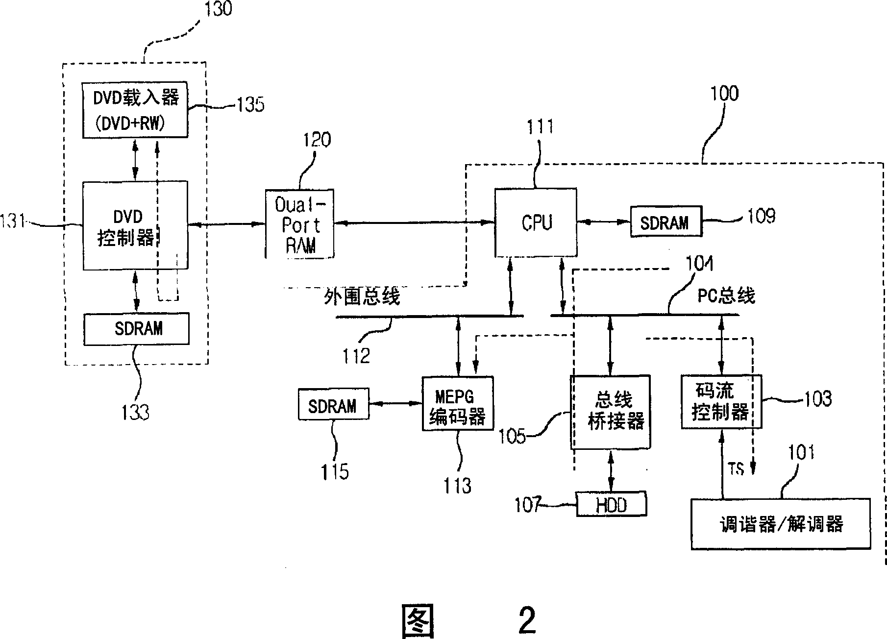 Control system transmitting flow data