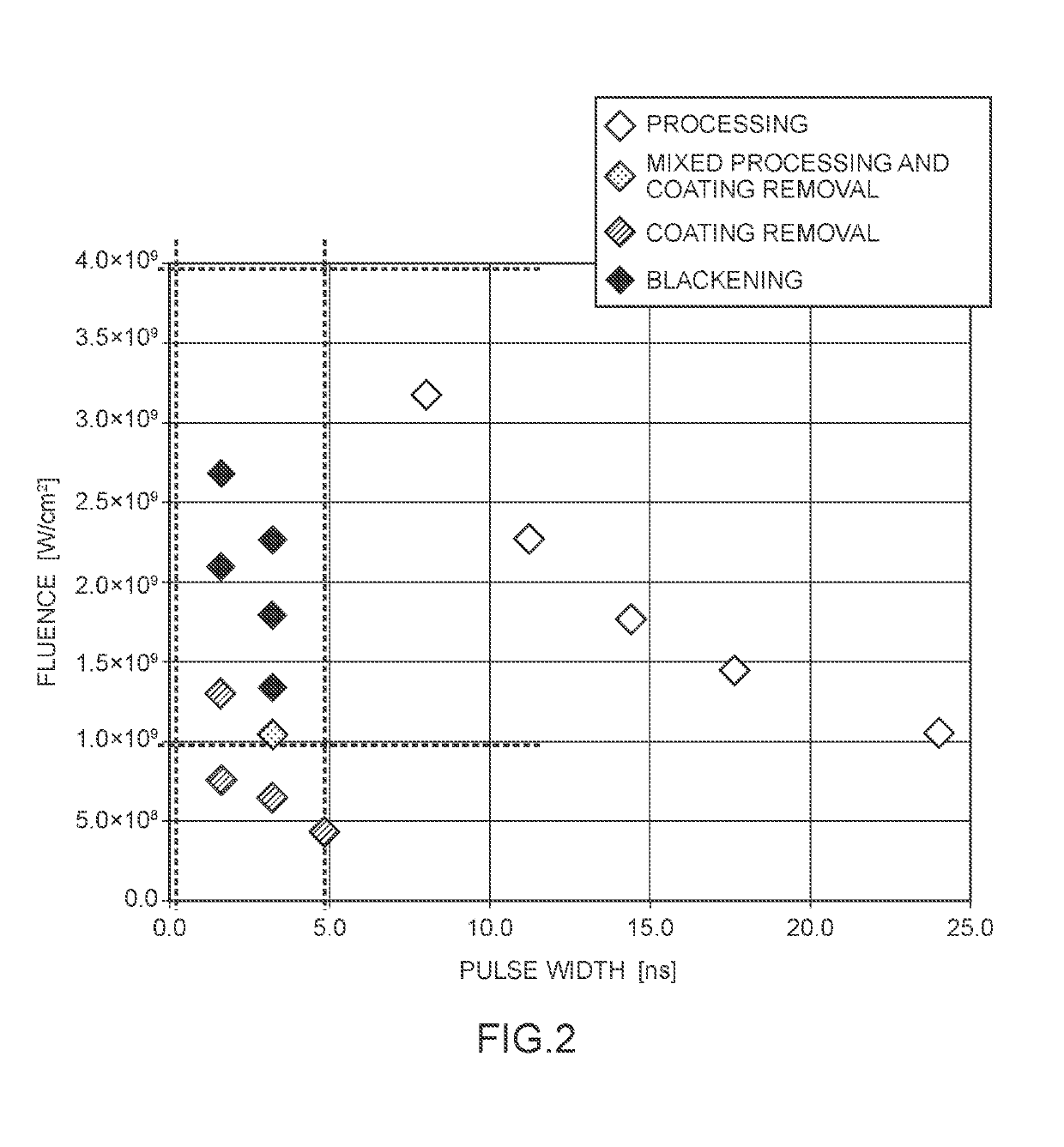 Laser processing method, joint method, copper member, method of manufacturing multi-layer printed circuit board, and multi-layer printed circuit board