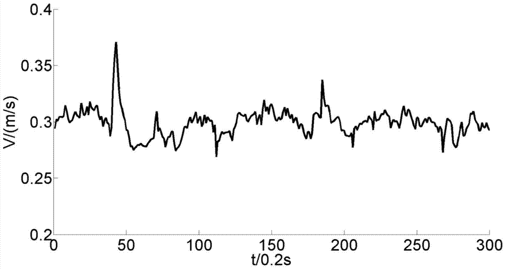 Signal processing method for autonomous underwater robot based on particle swarm optimization monostable adaptive stochastic resonance