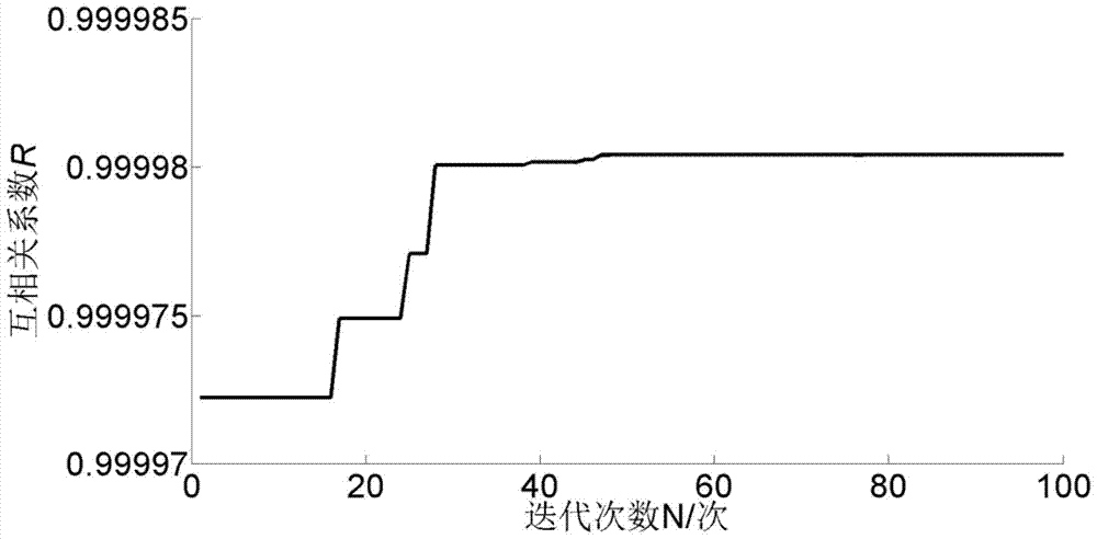 Signal processing method for autonomous underwater robot based on particle swarm optimization monostable adaptive stochastic resonance