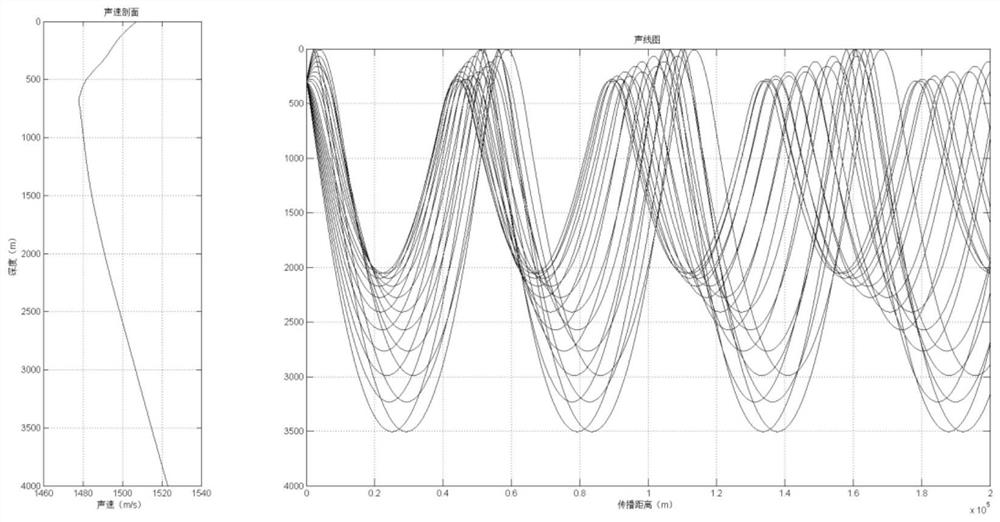 A multi-carrier underwater acoustic communication method suitable for deep sea channels