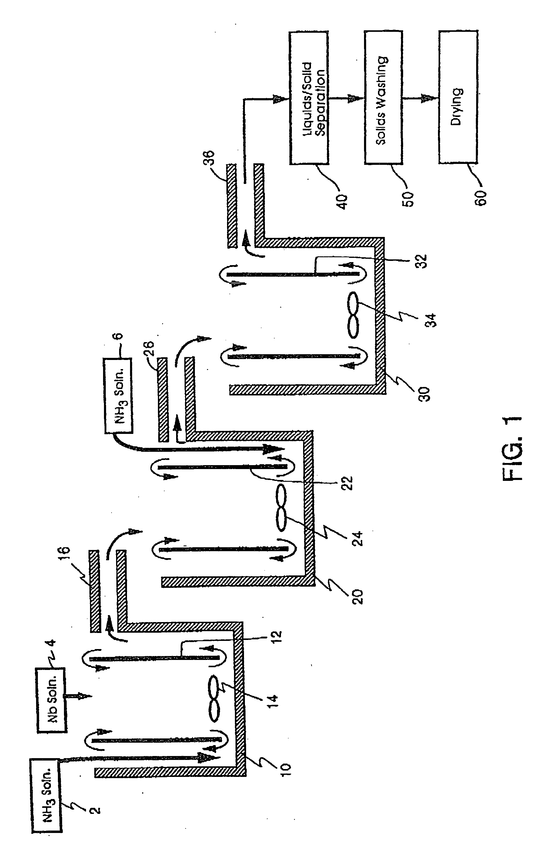 Process for producing niobium and tantalum compounds