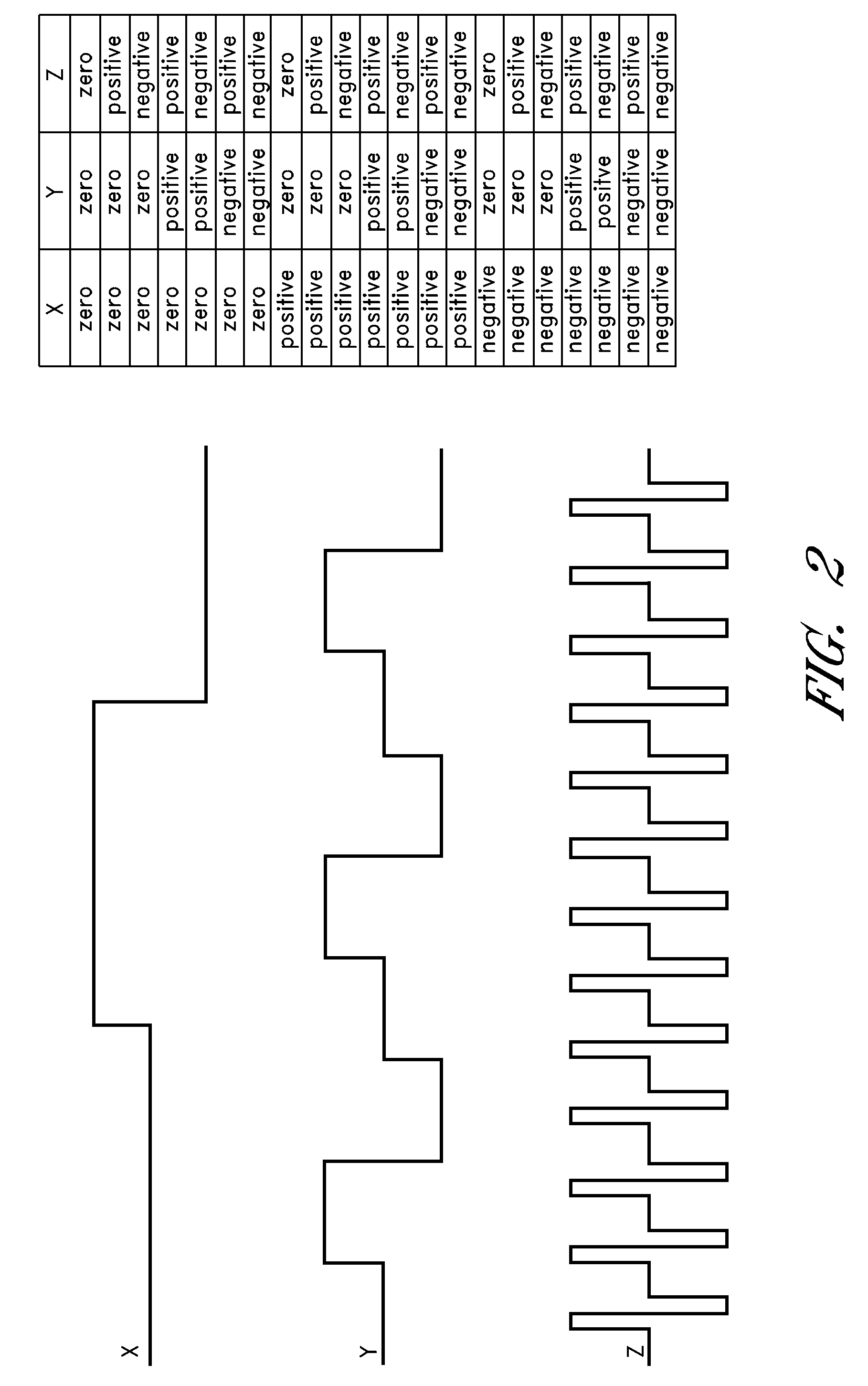 Three-dimensional electromagnetic flux field generation