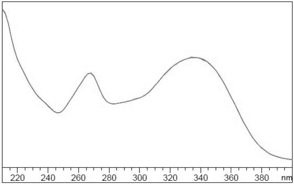 Method for identifying Larrea extract in cosmetic raw materials