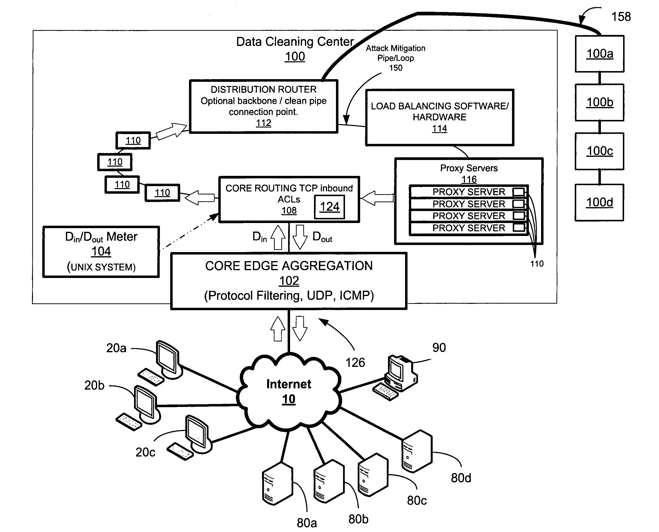 Network overload detection and mitigation system and method