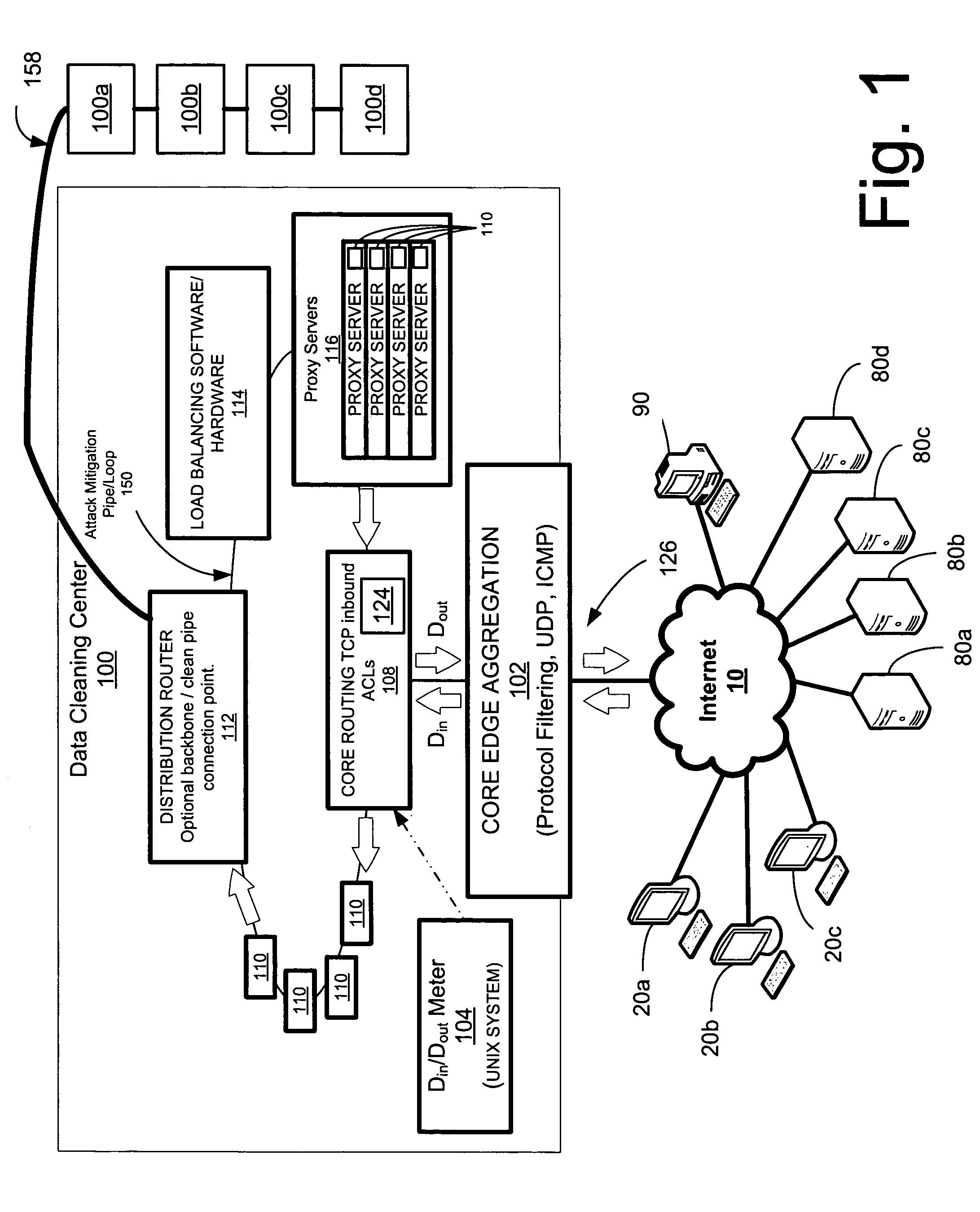 Network overload detection and mitigation system and method