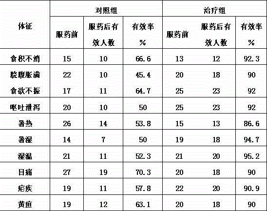 Malt digestion promoting and middle warmer regulating milk tea and production method thereof