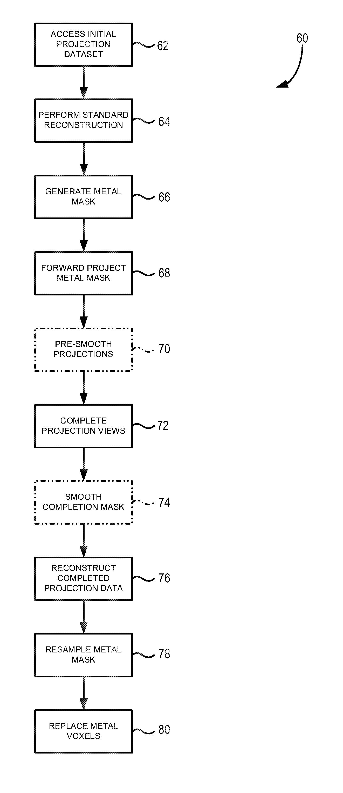 Method and apparatus for reduction of metal artifacts in ct images