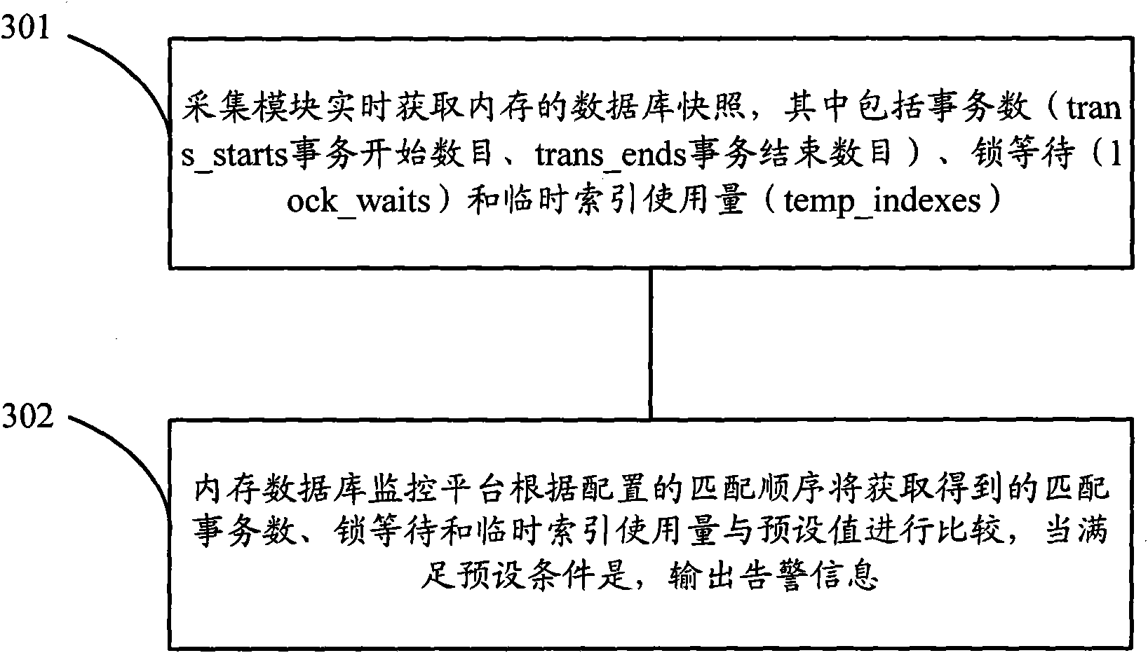 Method, system and device for monitoring internal storage database