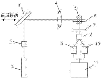 Light-scattering device and method for measuring diameter and length of short carbon nano-tube