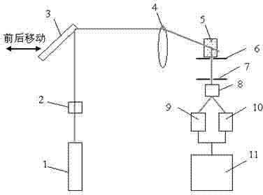 Light-scattering device and method for measuring diameter and length of short carbon nano-tube