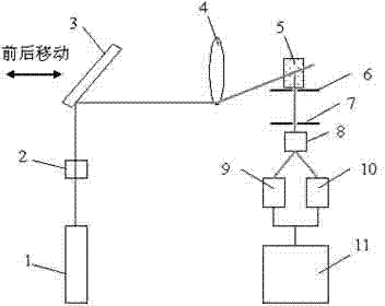 Light-scattering device and method for measuring diameter and length of short carbon nano-tube