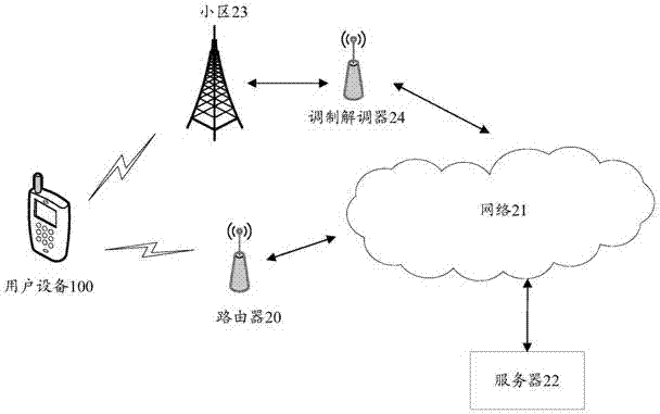 Terminal and network acceleration control method thereof thereof