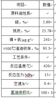 A kind of hydrogenation catalyst and preparation method thereof