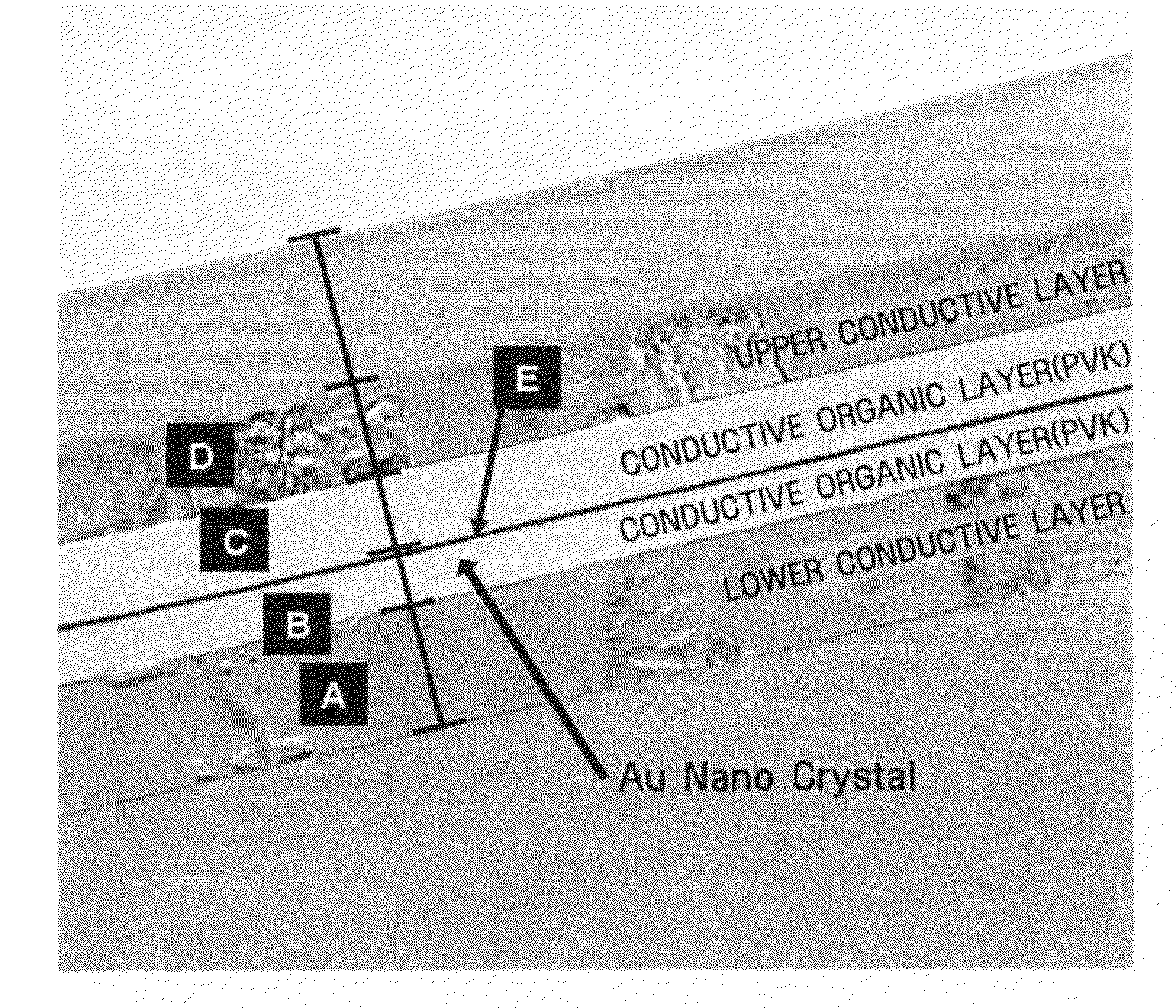 Method of manufacturing nonvolatile memory device using conductive organic polymer having nanocrystals embedded therein