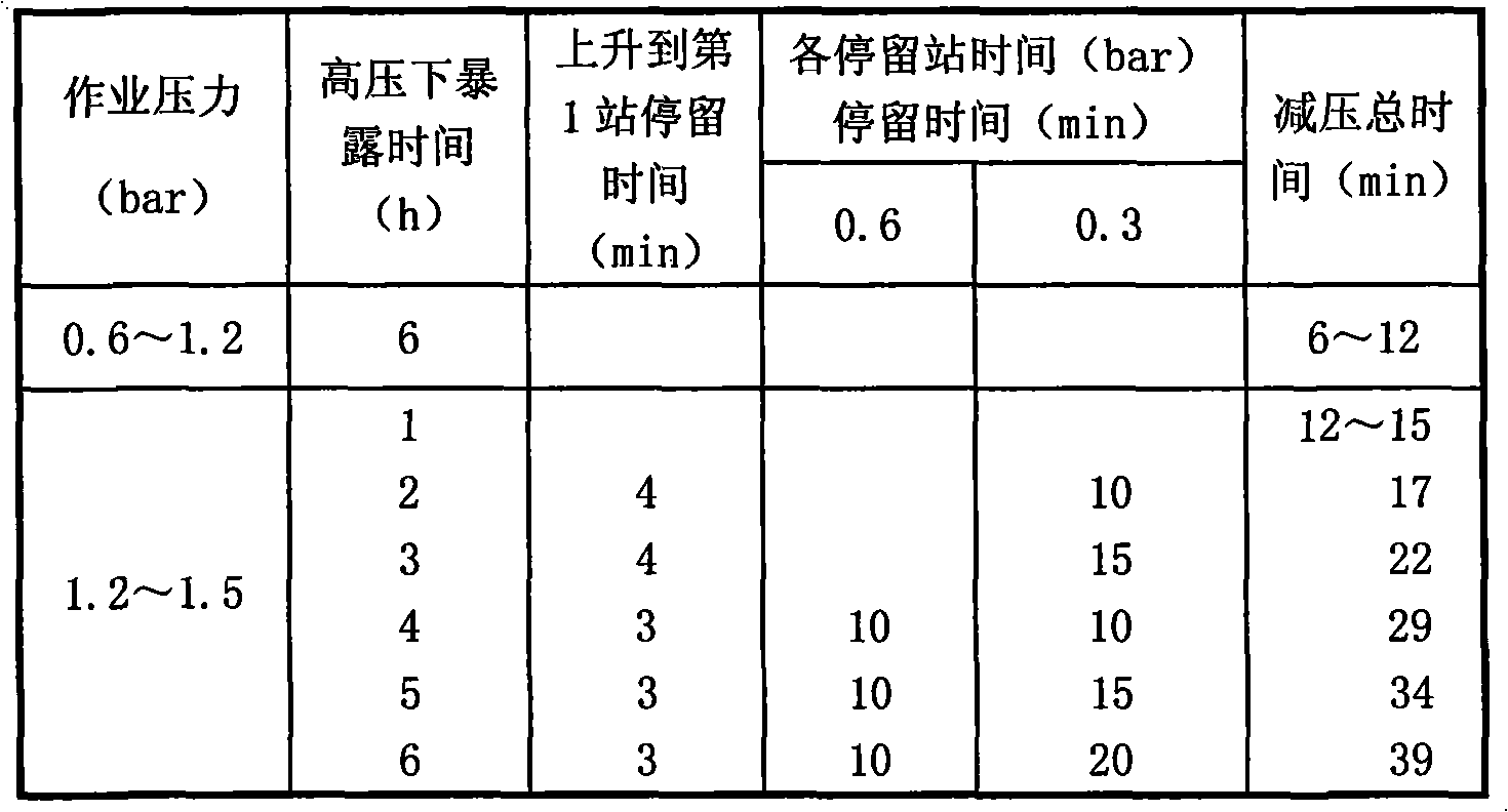 Shield machine belt pressure chamber opening operation construction method