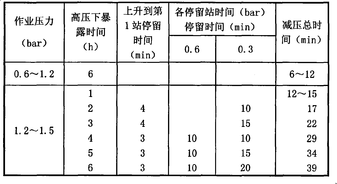 Shield machine belt pressure chamber opening operation construction method