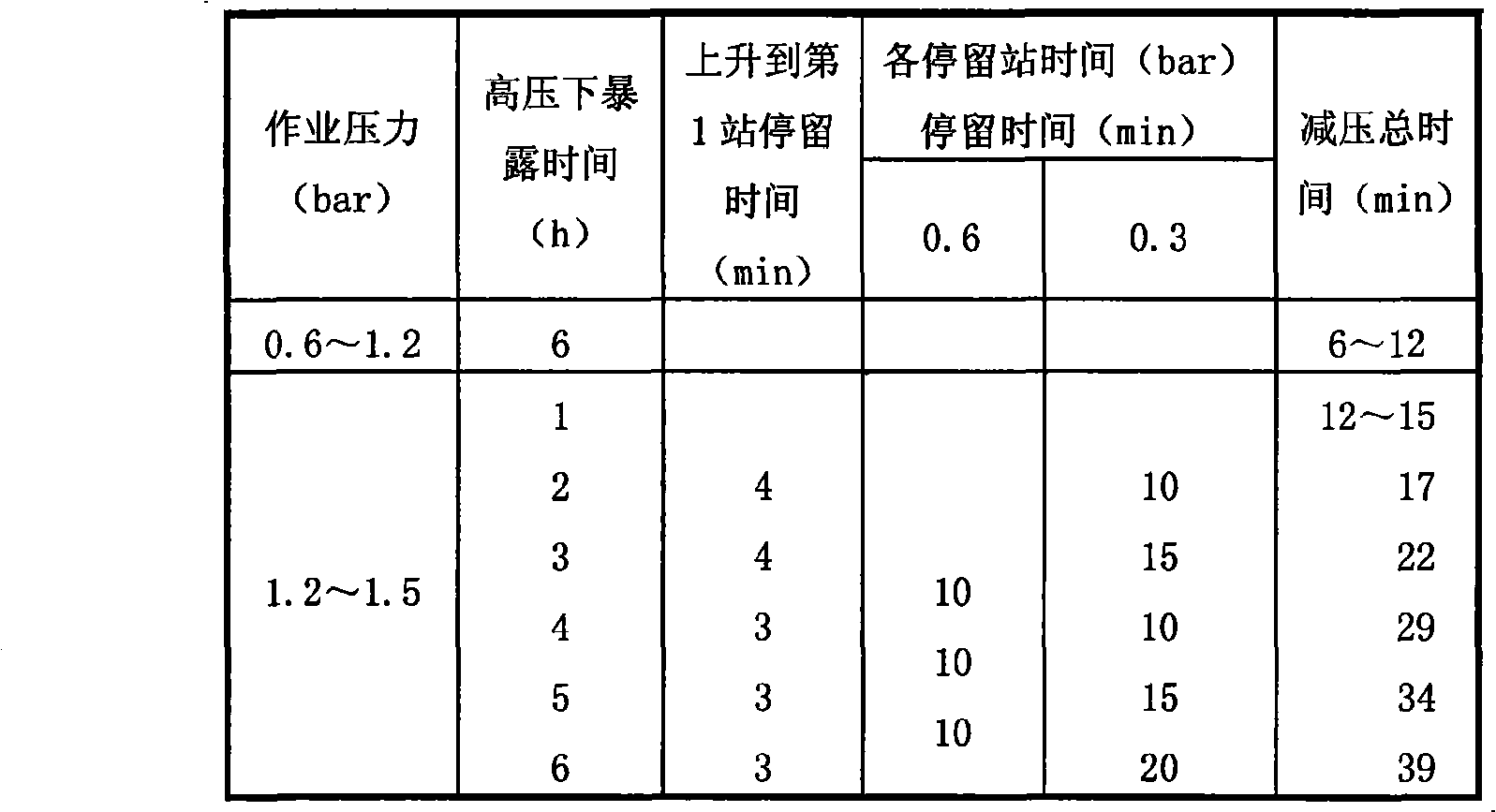 Shield machine belt pressure chamber opening operation construction method