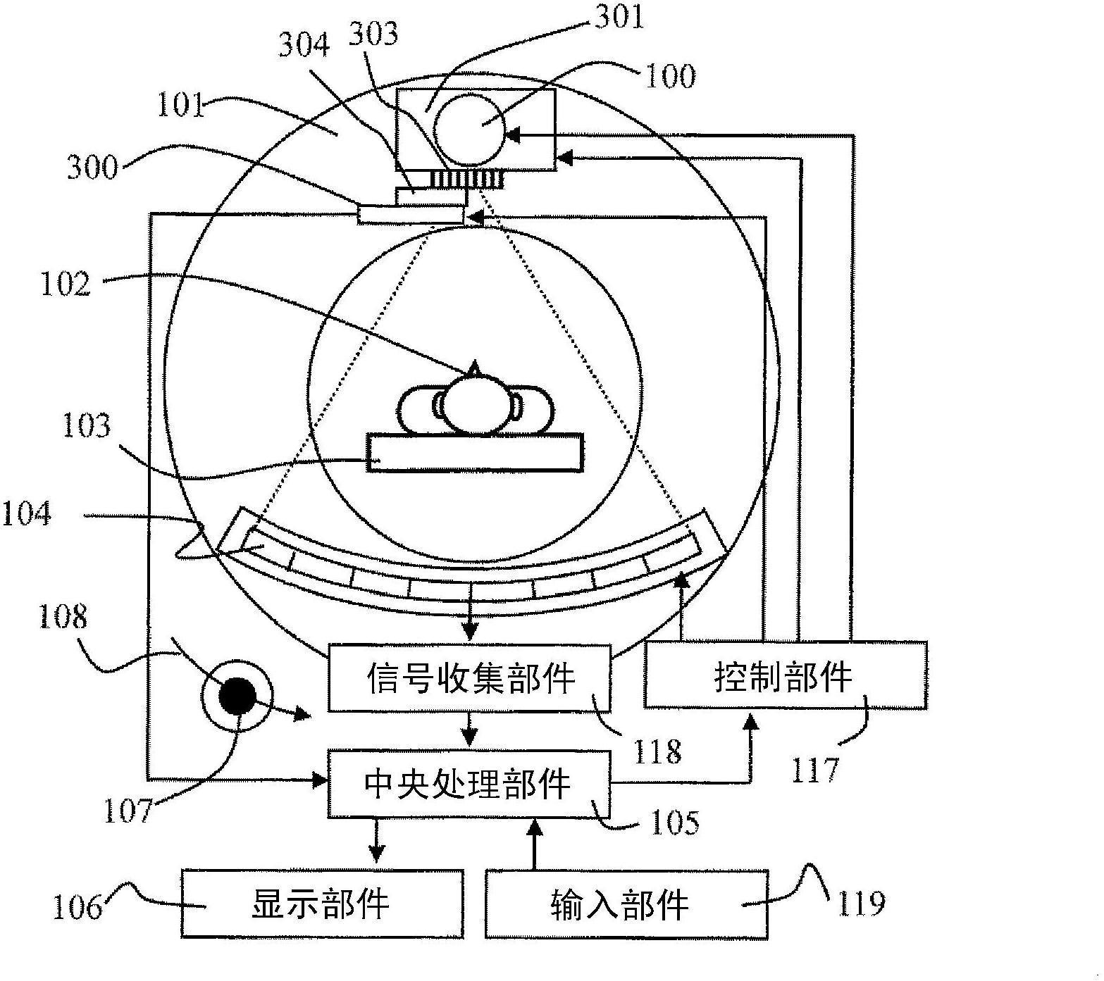 X-Ray CT device