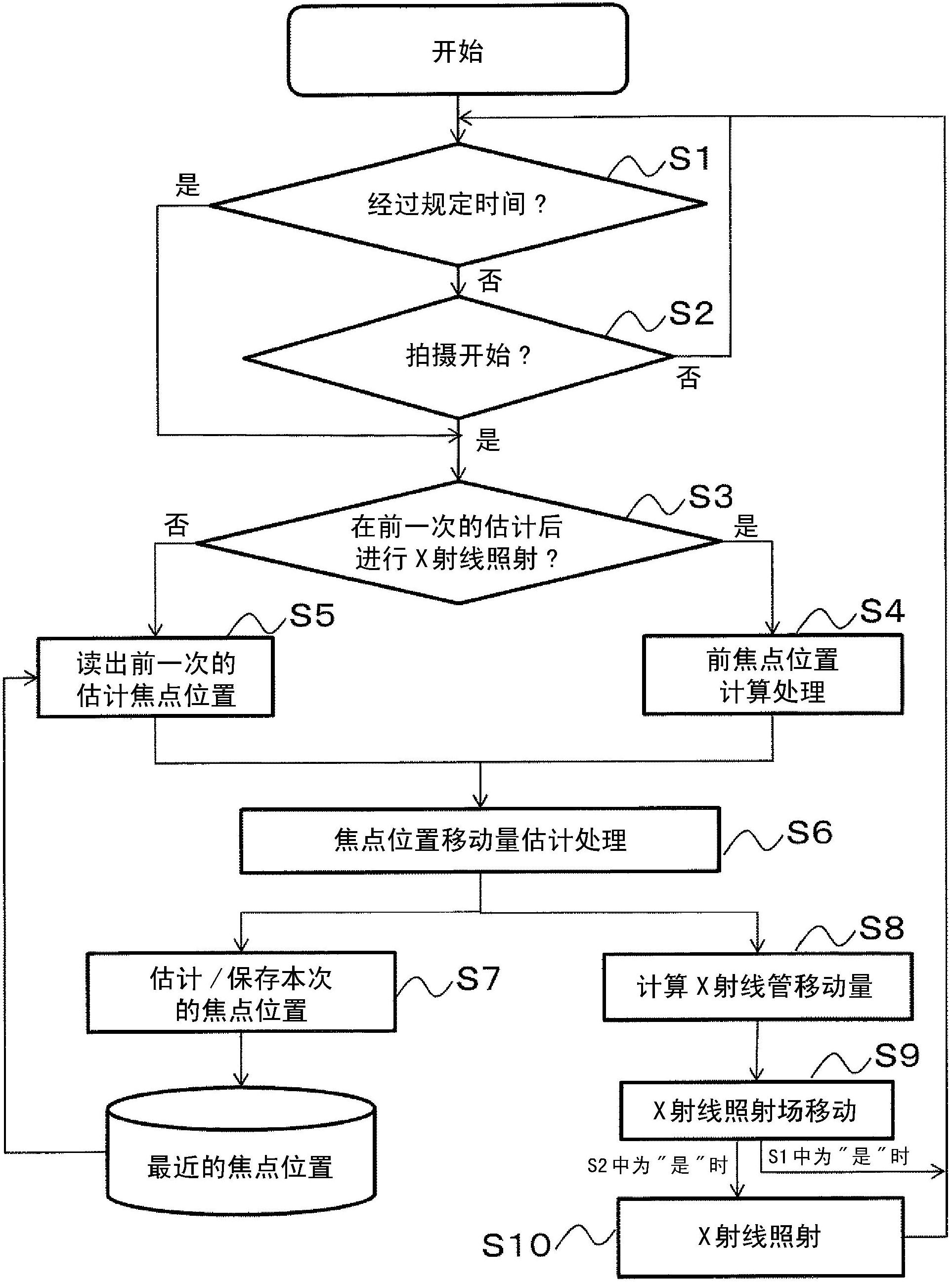 X-Ray CT device