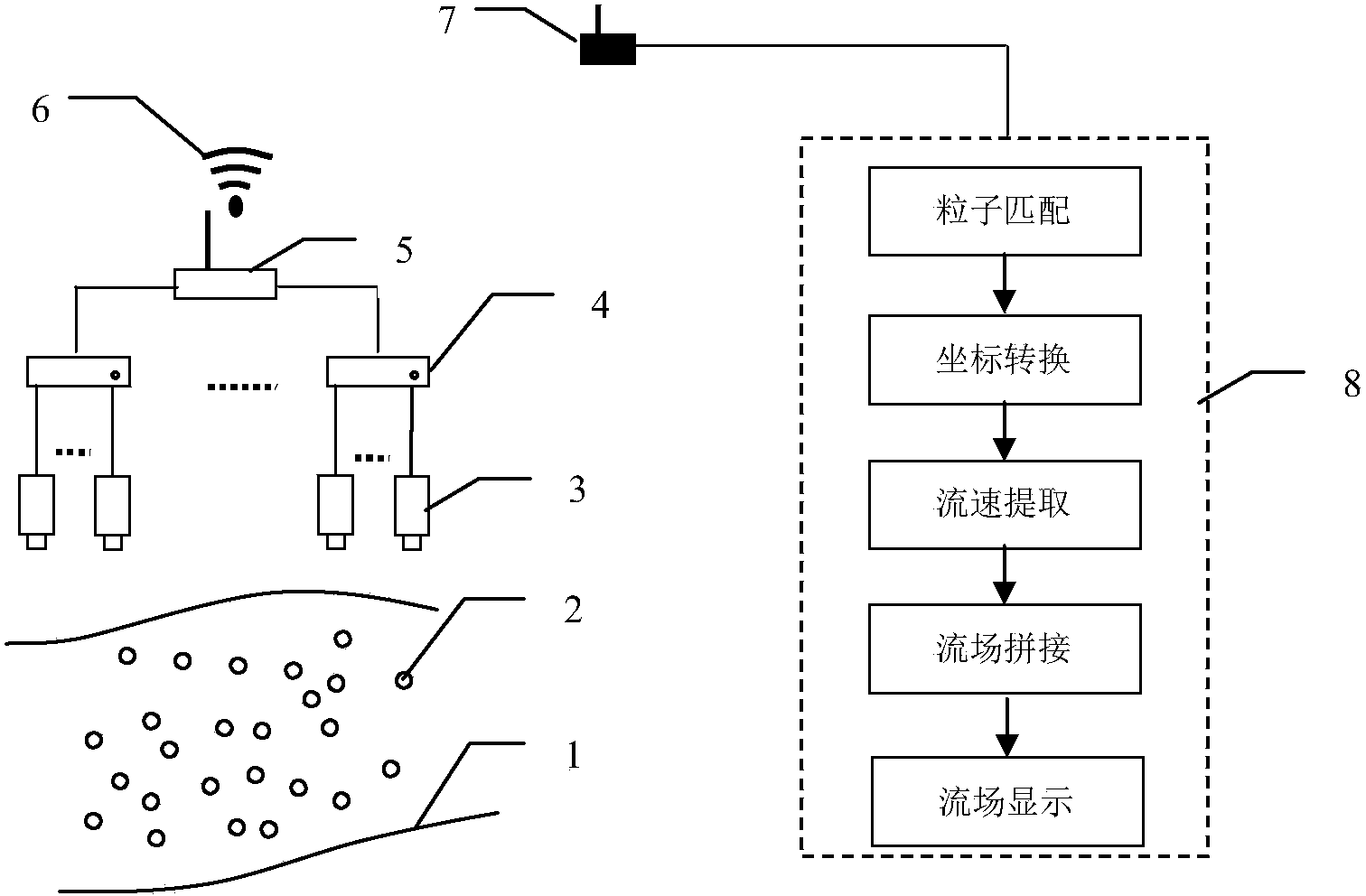 Underwater distributive PTV flow field measurement system and measurement method thereof