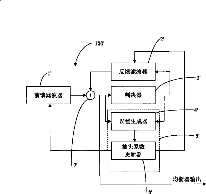 Time-domain automatic-adaptive equalizer and equalizing method thereof