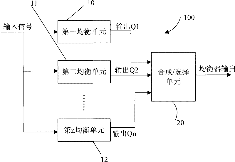 Time-domain automatic-adaptive equalizer and equalizing method thereof