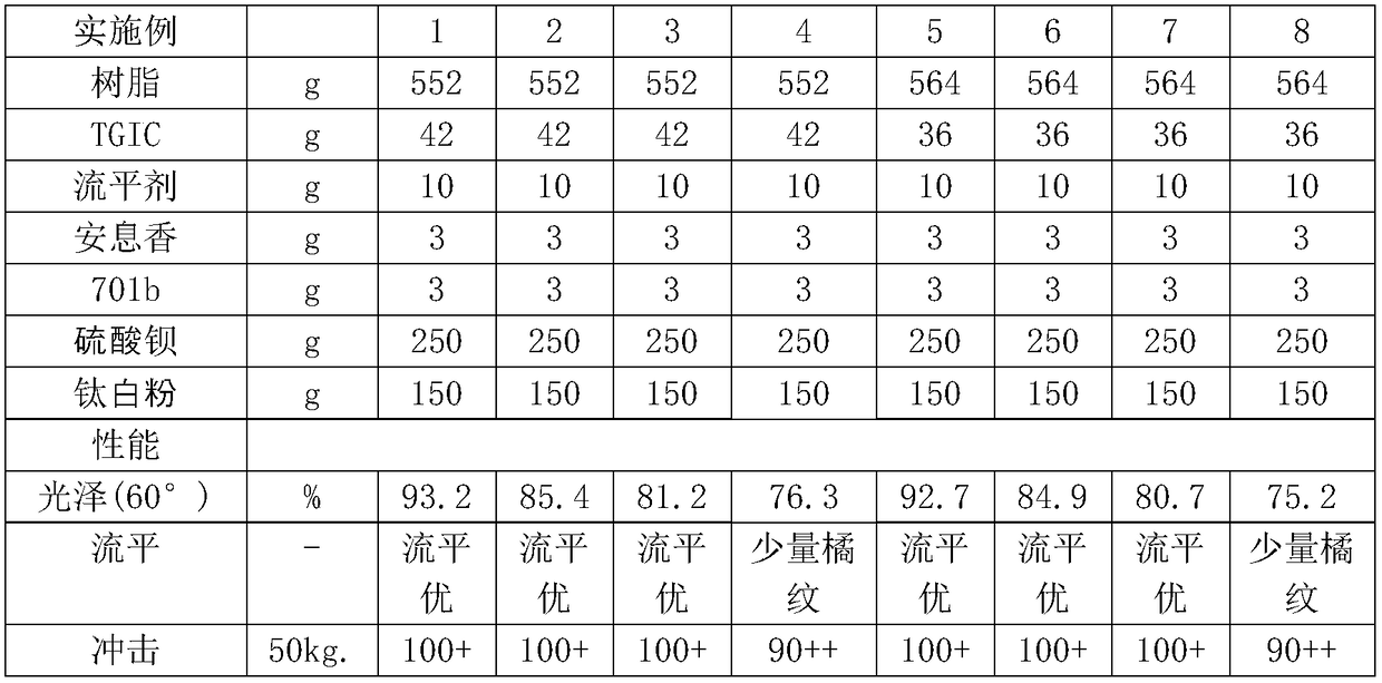 Carboxyl-terminated fluorine-containing polyester resin for powder coating with high gloss, impact resistance and super weather resistance and preparation method thereof