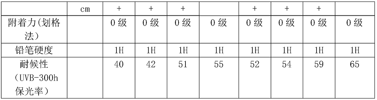 Carboxyl-terminated fluorine-containing polyester resin for powder coating with high gloss, impact resistance and super weather resistance and preparation method thereof