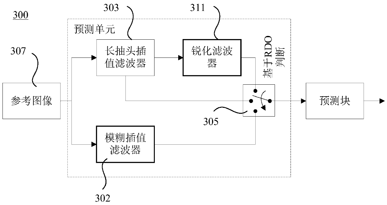 Apparatus and method for video motion compensation using selectable interpolation filters