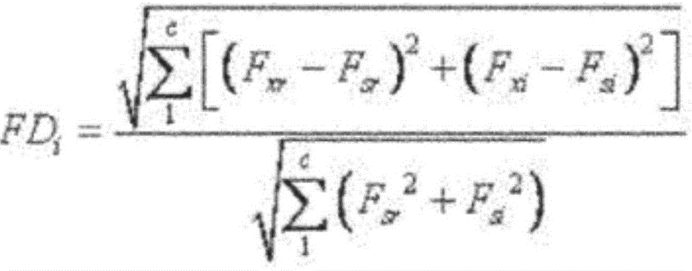 Concrete-structure-quality evaluating method based on ultrasonic CT