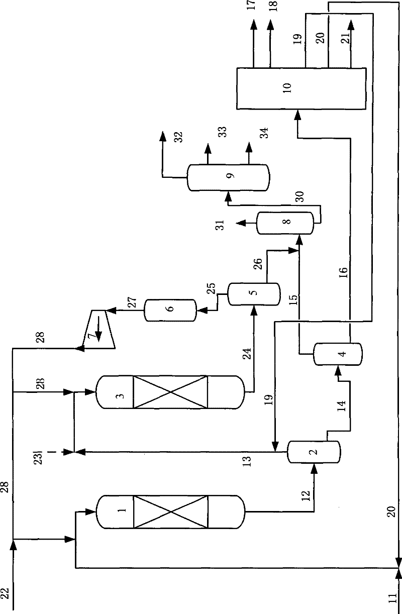 Optimized hydrogenation-catalytic cracking combination process