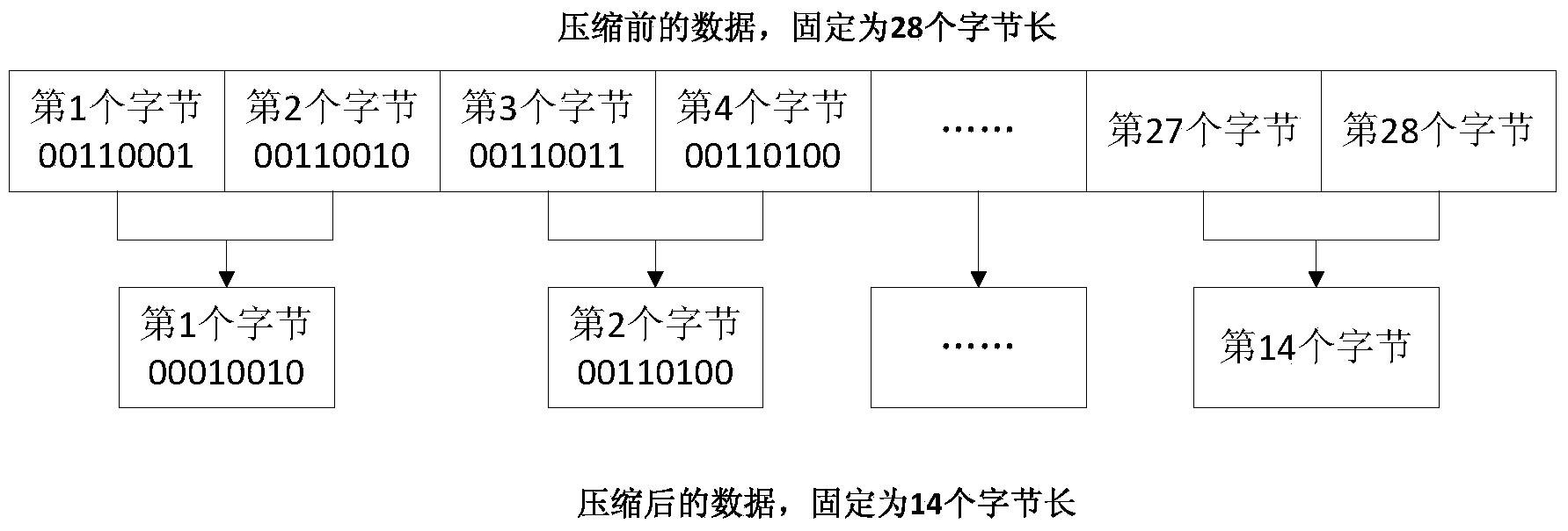 Positioning data compression method and system used for Beidou vehicle-mounted system