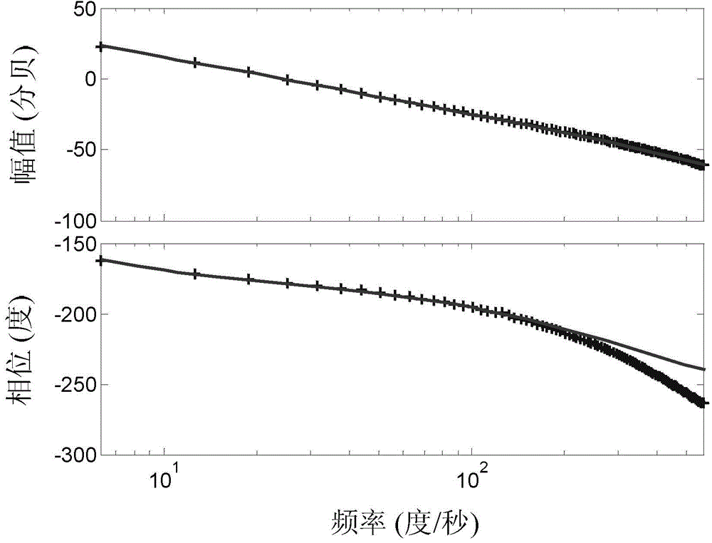 Method for inhibiting position domain periodic interference of electromechanical servo system based on time sampling