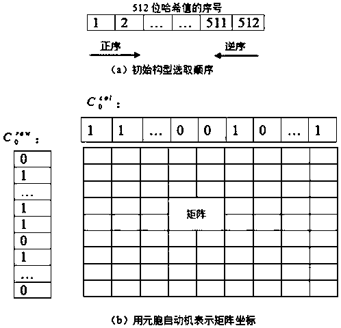 Image encryption method based on memristive chaotic system, elementary cellular automata and compressed sensing