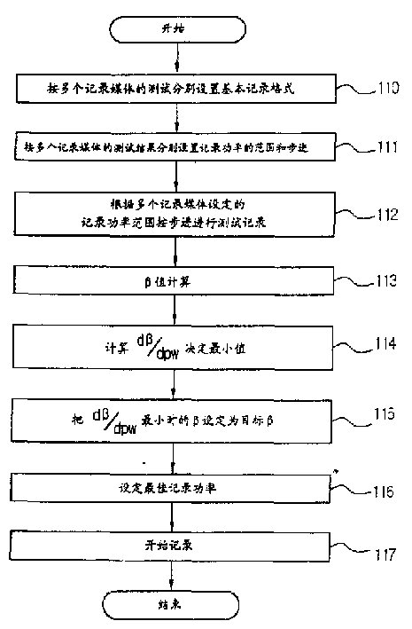 Determination method of optimum recording power for optical disk recording apparatus