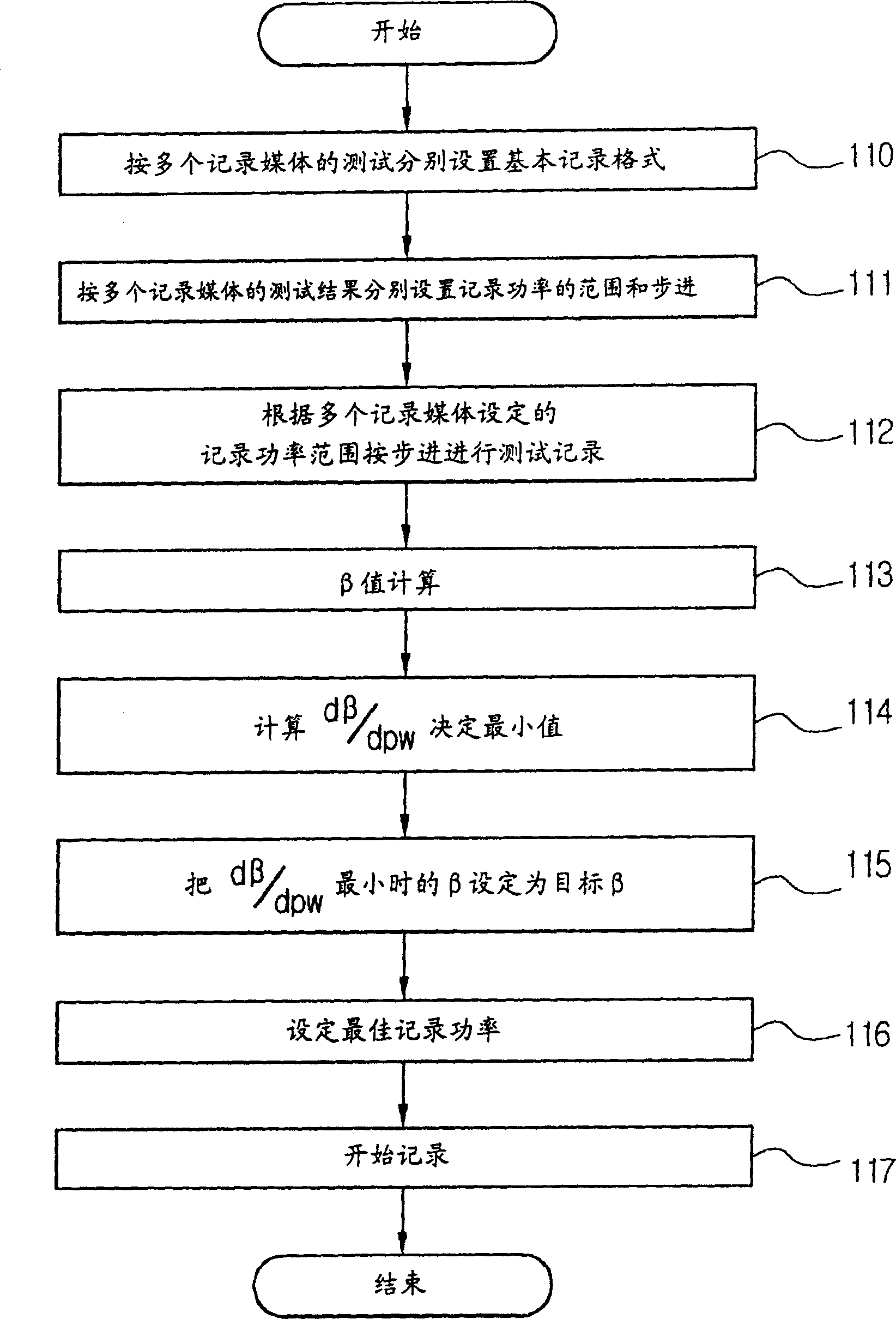 Determination method of optimum recording power for optical disk recording apparatus