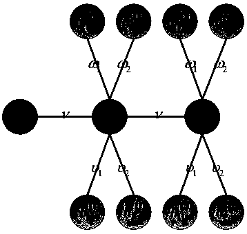 Dynamic community discovery method based on recurrent convolutional neural network and auto-encoder