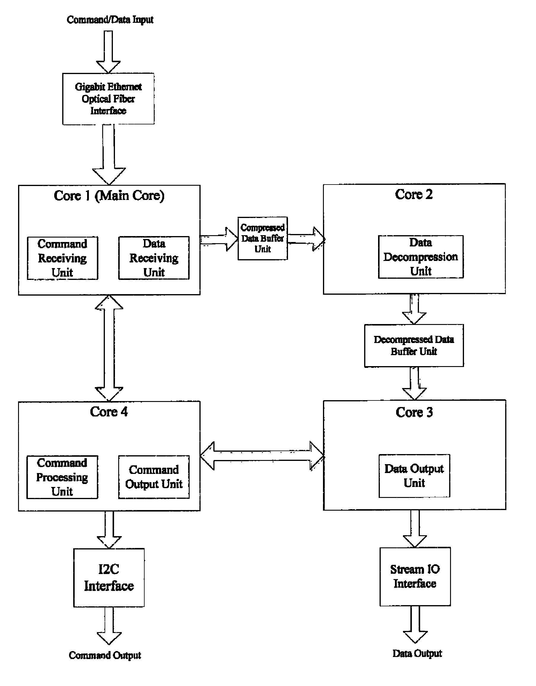 Multi-core processor based high-speed digital textile printing processing system and method