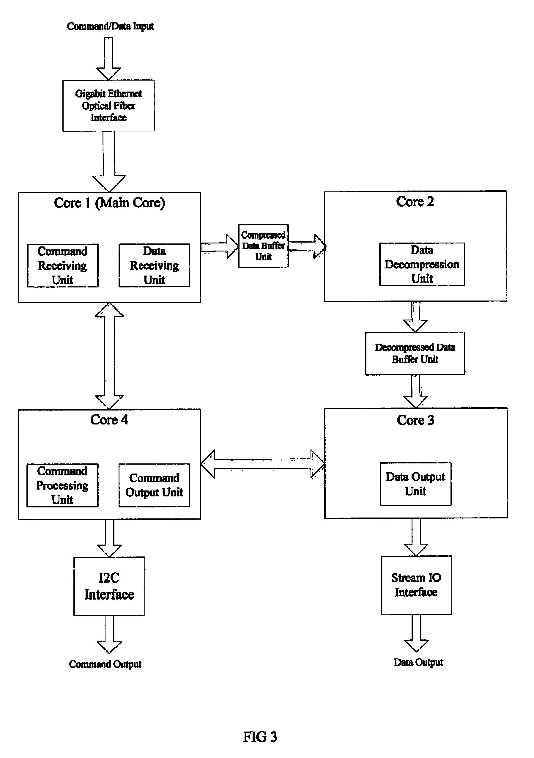 Multi-core processor based high-speed digital textile printing processing system and method